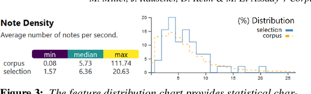 Figure 2 for CorpusVis: Visual Analysis of Digital Sheet Music Collections