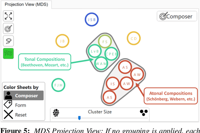 Figure 4 for CorpusVis: Visual Analysis of Digital Sheet Music Collections