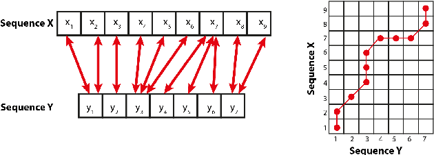 Figure 3 for A comprehensive study of clustering a class of 2D shapes