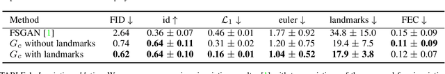 Figure 2 for FSGANv2: Improved Subject Agnostic Face Swapping and Reenactment