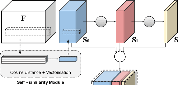 Figure 3 for Correspondence Networks with Adaptive Neighbourhood Consensus