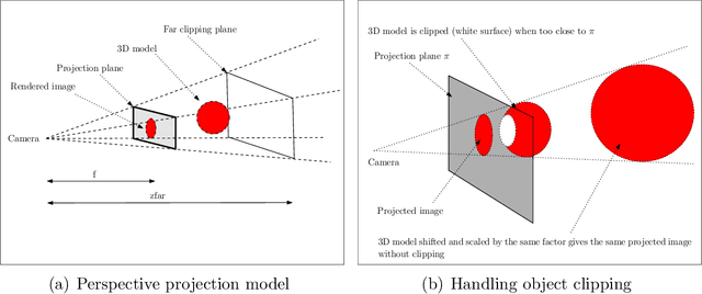 Figure 4 for A Novel Illumination-Invariant Loss for Monocular 3D Pose Estimation