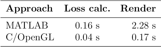 Figure 2 for A Novel Illumination-Invariant Loss for Monocular 3D Pose Estimation