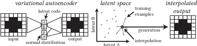 Figure 2 for Expressivity of Parameterized and Data-driven Representations in Quality Diversity Search