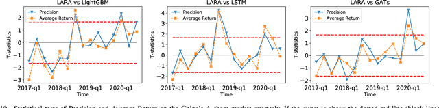 Figure 2 for Trade When Opportunity Comes: Price Movement Forecasting via Locality-Aware Attention and Adaptive Refined Labeling