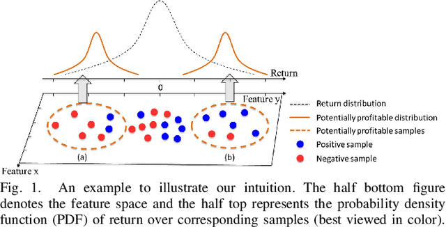 Figure 1 for Trade When Opportunity Comes: Price Movement Forecasting via Locality-Aware Attention and Adaptive Refined Labeling