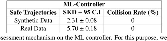 Figure 2 for An NCAP-like Safety Indicator for Self-Driving Cars