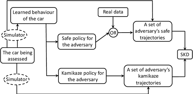 Figure 1 for An NCAP-like Safety Indicator for Self-Driving Cars
