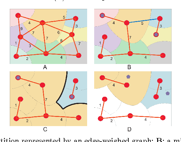 Figure 1 for Prior-based Hierarchical Segmentation Highlighting Structures of Interest