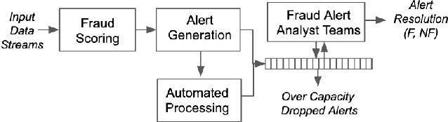 Figure 1 for Deep Q-Network-based Adaptive Alert Threshold Selection Policy for Payment Fraud Systems in Retail Banking