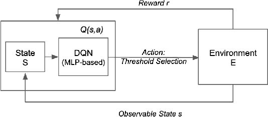 Figure 3 for Deep Q-Network-based Adaptive Alert Threshold Selection Policy for Payment Fraud Systems in Retail Banking