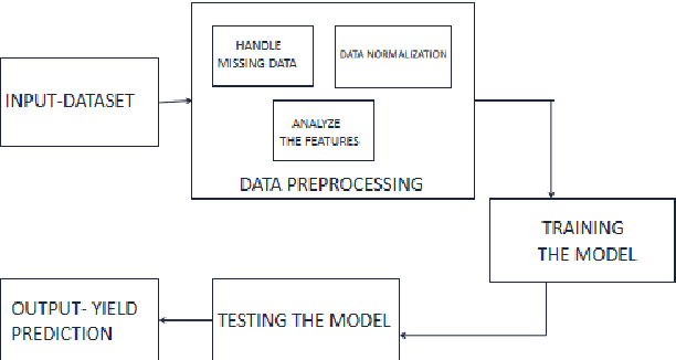Figure 1 for Mulberry Leaf Yield Prediction Using Machine Learning Techniques