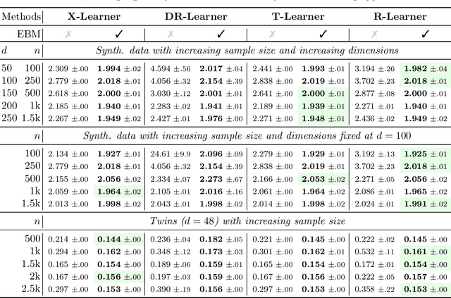 Figure 1 for Identifiable Energy-based Representations: An Application to Estimating Heterogeneous Causal Effects