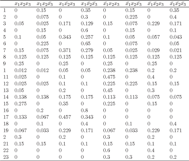 Figure 4 for Composition of Credal Sets via Polyhedral Geometry