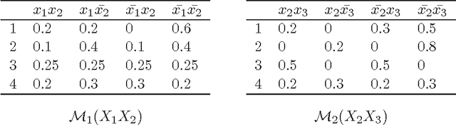 Figure 1 for Composition of Credal Sets via Polyhedral Geometry