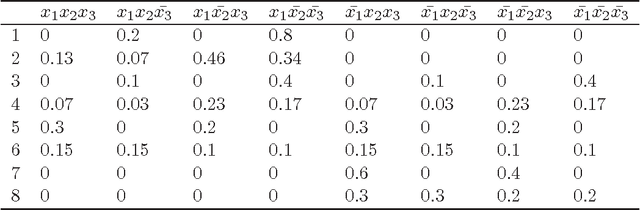 Figure 2 for Composition of Credal Sets via Polyhedral Geometry