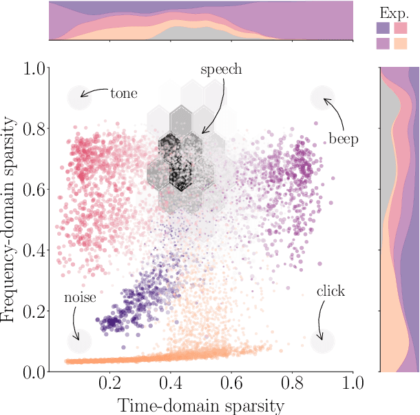 Figure 3 for Successes and critical failures of neural networks in capturing human-like speech recognition