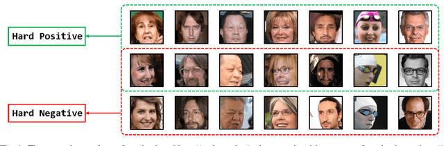 Figure 1 for NPCFace: A Negative-Positive Cooperation Supervision for Training Large-scale Face Recognition