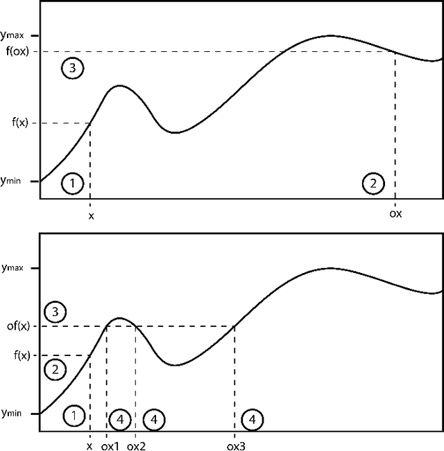 Figure 1 for Learning Opposites with Evolving Rules