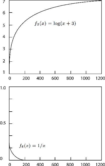 Figure 2 for Learning Opposites with Evolving Rules