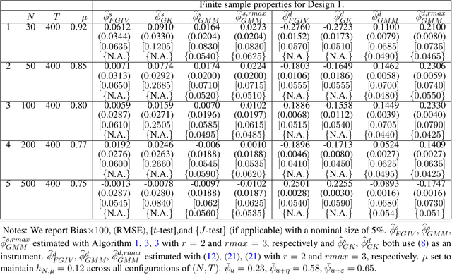 Figure 1 for Inferential Theory for Granular Instrumental Variables in High Dimensions