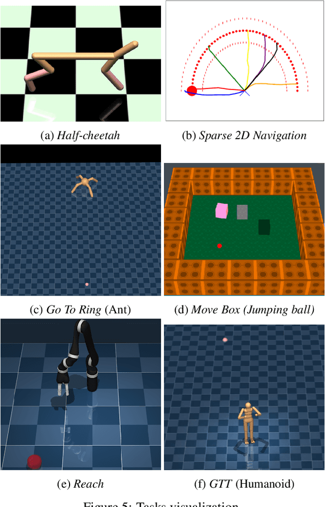 Figure 3 for Importance Weighted Policy Learning and Adaption