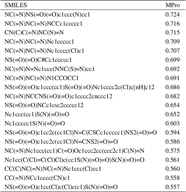 Figure 4 for Adaptive Invariance for Molecule Property Prediction