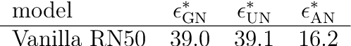 Figure 4 for Increasing the robustness of DNNs against image corruptions by playing the Game of Noise