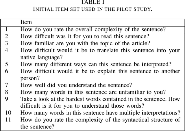 Figure 2 for Subjective Assessment of Text Complexity: A Dataset for German Language