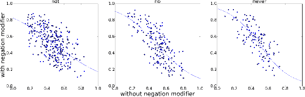 Figure 2 for Linguistically Regularized LSTMs for Sentiment Classification