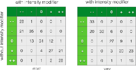 Figure 4 for Linguistically Regularized LSTMs for Sentiment Classification