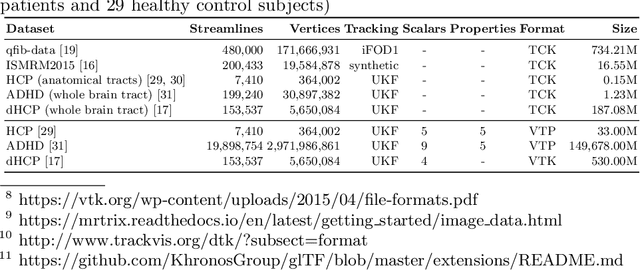 Figure 2 for TRAKO: Efficient Transmission of Tractography Data for Visualization