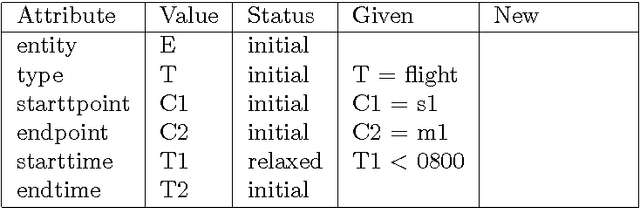 Figure 4 for Generating One-Anaphoric Expressions: Where Does the Decision Lie?