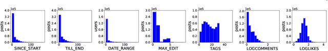 Figure 1 for #anorexia, #anarexia, #anarexyia: Characterizing Online Community Practices with Orthographic Variation