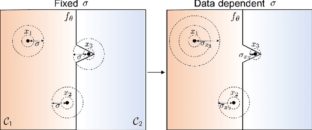 Figure 1 for Data Dependent Randomized Smoothing