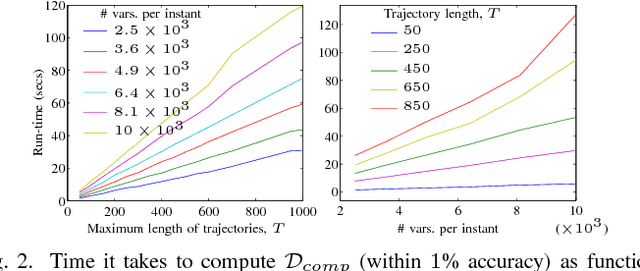 Figure 2 for A metric for sets of trajectories that is practical and mathematically consistent