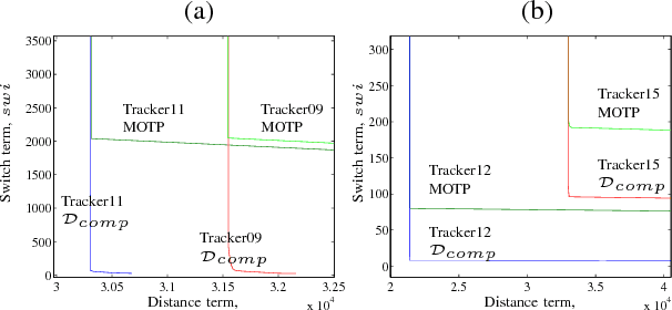 Figure 3 for A metric for sets of trajectories that is practical and mathematically consistent