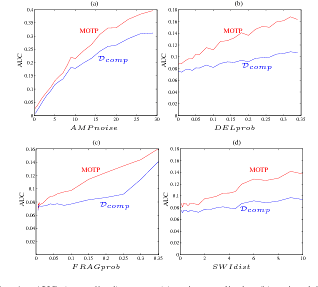 Figure 4 for A metric for sets of trajectories that is practical and mathematically consistent