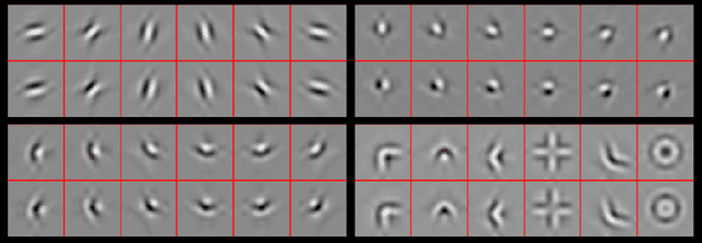 Figure 3 for Visualizing and Improving Scattering Networks