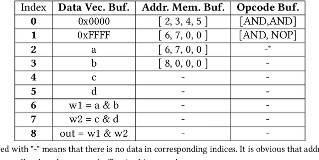 Figure 3 for Efficient Compilation and Mapping of Fixed Function Combinational Logic onto Digital Signal Processors Targeting Neural Network Inference and Utilizing High-level Synthesis