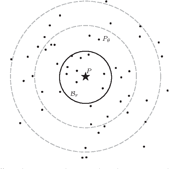 Figure 3 for Distributed Learning for Cooperative Inference