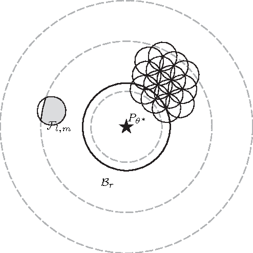 Figure 4 for Distributed Learning for Cooperative Inference