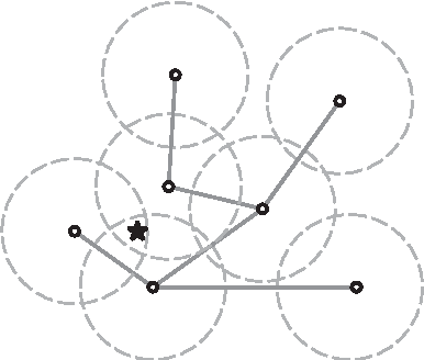 Figure 1 for Distributed Learning for Cooperative Inference