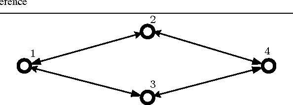 Figure 2 for Distributed Learning for Cooperative Inference