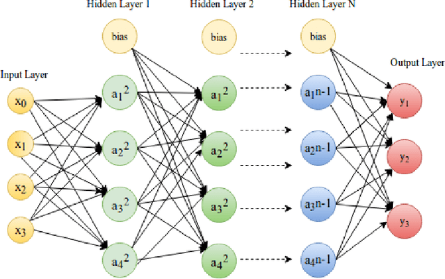 Figure 1 for Adversarial Attacks and Defences: A Survey