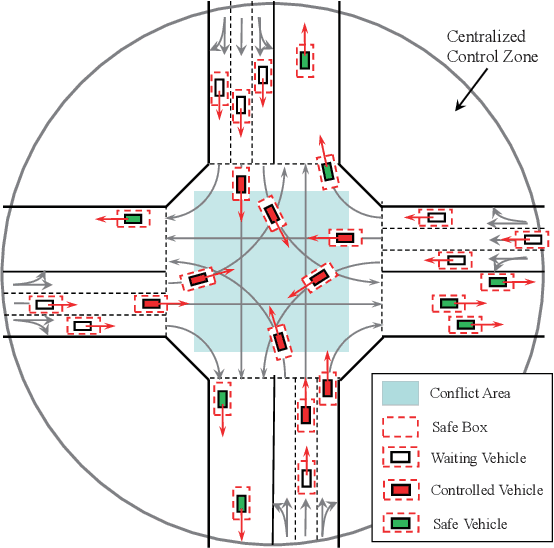 Figure 1 for Real-time Cooperative Vehicle Coordination at Unsignalized Road Intersections