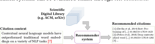 Figure 1 for ACM-CR: A Manually Annotated Test Collection for Citation Recommendation