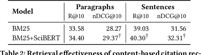 Figure 3 for ACM-CR: A Manually Annotated Test Collection for Citation Recommendation