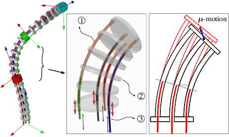 Figure 1 for Simplified Kinematics of Continuum Robot Equilibrium Modulation via Moment Coupling Effects and Model Calibration