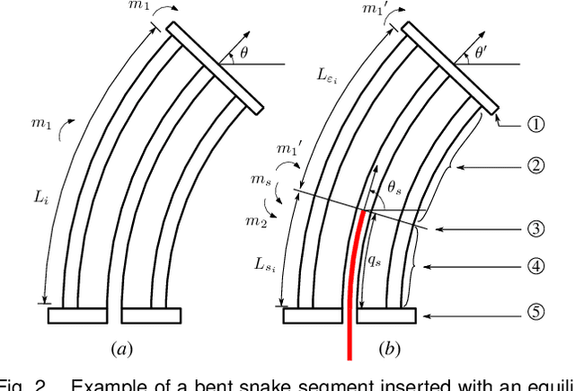 Figure 3 for Simplified Kinematics of Continuum Robot Equilibrium Modulation via Moment Coupling Effects and Model Calibration